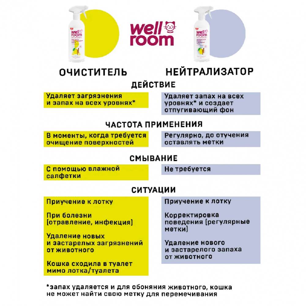 Нейтрализатор запаха собачьей мочи